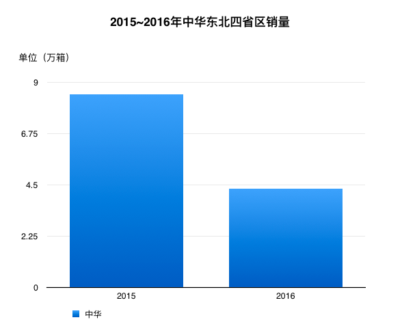 蓝盒中华烟 外烟_蓝盒的中华_中华香烟蓝盒