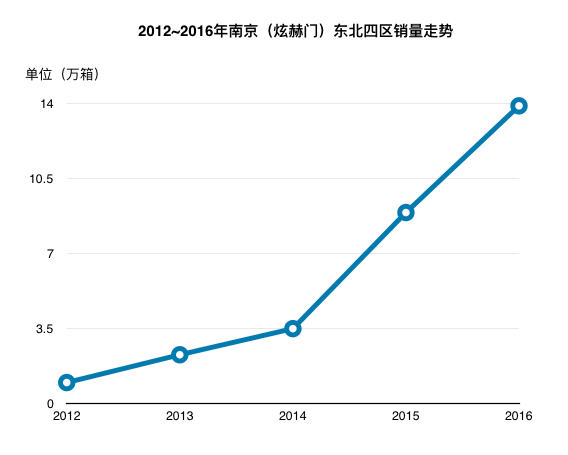 中华香烟蓝盒_蓝盒中华烟 外烟_蓝盒的中华