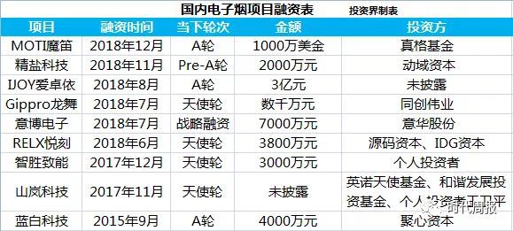 烟辞电子烟使用说明书_如烟电子烟如何使用_如烟电子烟