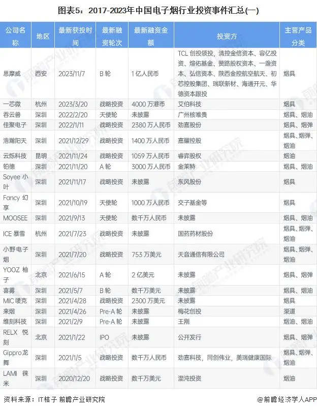 「前瞻解读」2024-2029年中国电子烟行业门店业绩及消费人群分析