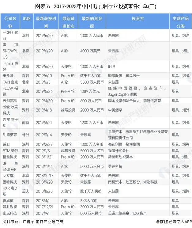 国产电子烟品牌_国产烟电子品牌排名_国产电子烟的品牌