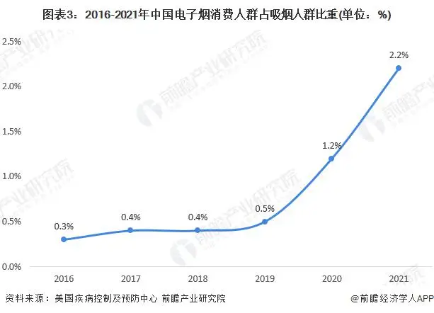 国产电子烟的品牌_国产烟电子品牌排名_国产电子烟品牌