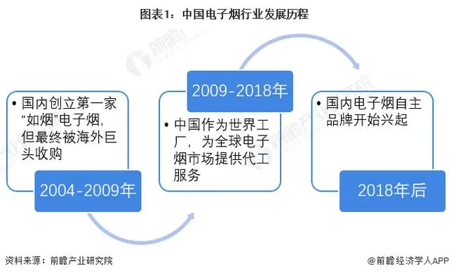 国产电子烟的品牌_国产烟电子品牌排名_国产电子烟品牌