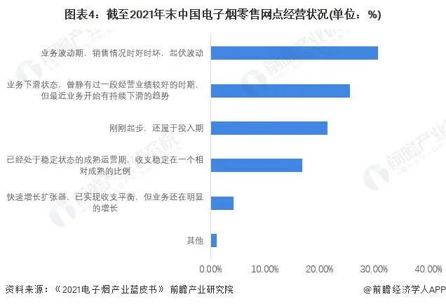 国产电子烟的品牌_国产烟电子品牌排名_国产电子烟品牌