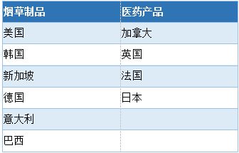 如烟电子烟怎么加烟油_如烟电子烟如何使用_如烟电子烟的使用方法