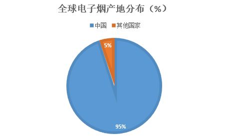 如烟电子烟如何使用_如烟电子烟怎么加烟油_如烟电子烟的使用方法