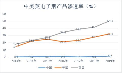 如烟电子烟如何使用_如烟电子烟怎么加烟油_如烟电子烟的使用方法