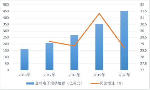 如烟电子烟如何使用_如烟电子烟怎么加烟油_如烟电子烟的使用方法