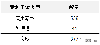 电子专利和纸质专利_中国烟草子公司电子烟专利_电子烟 专利