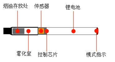 电子戒烟多少钱一盒_电子戒烟有效吗_用电子烟戒烟有效吗