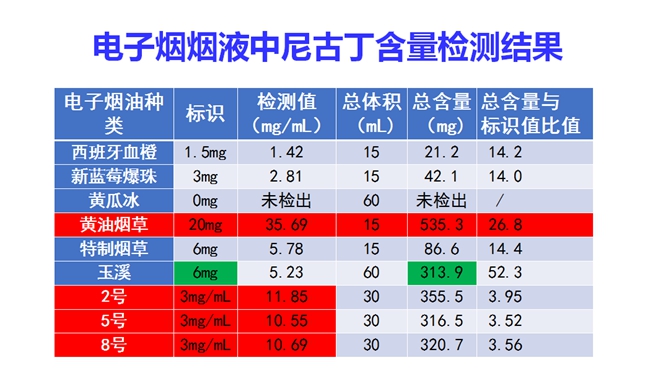 戒烟用电子烟对身体有伤害吗_用电子烟戒烟有效吗_戒烟电子产品