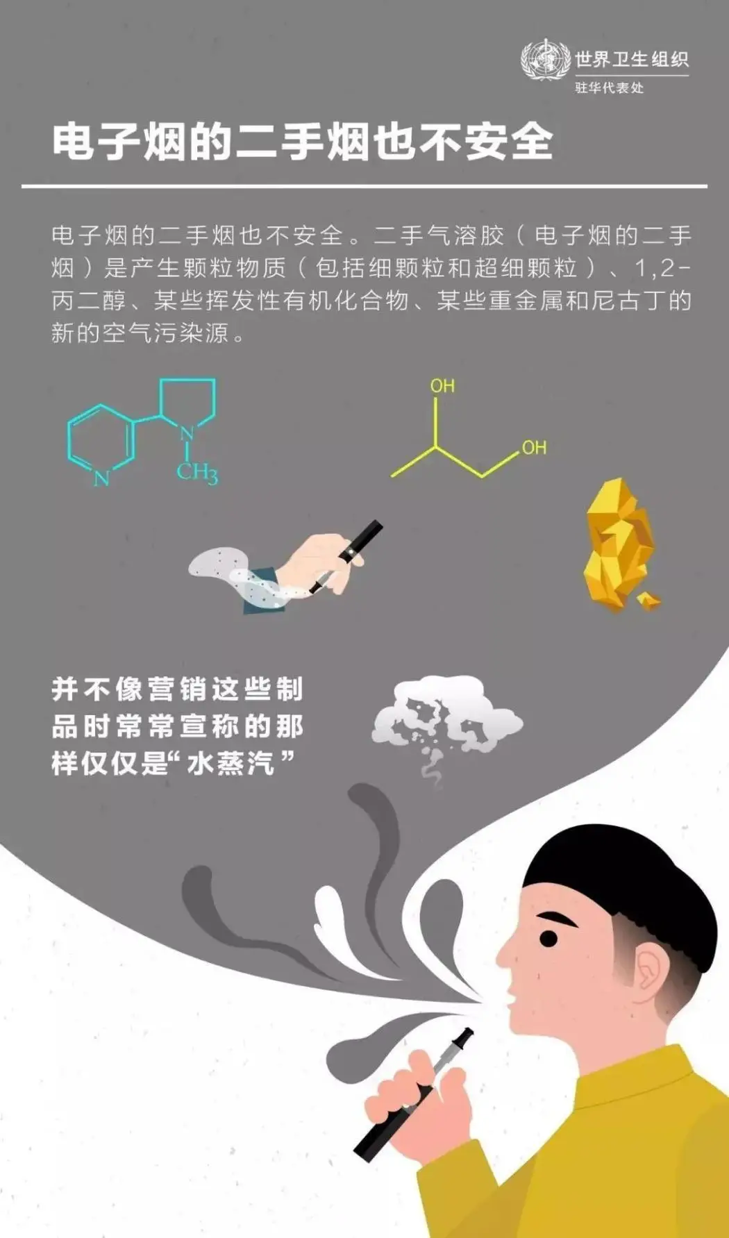 电子烟的有害气体_电子烟对人体有危害不_电子烟危害大于烟草