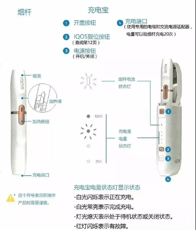 iqos电子烟用法视频教程_iqos电子烟的使用_iqos电子烟如何使用