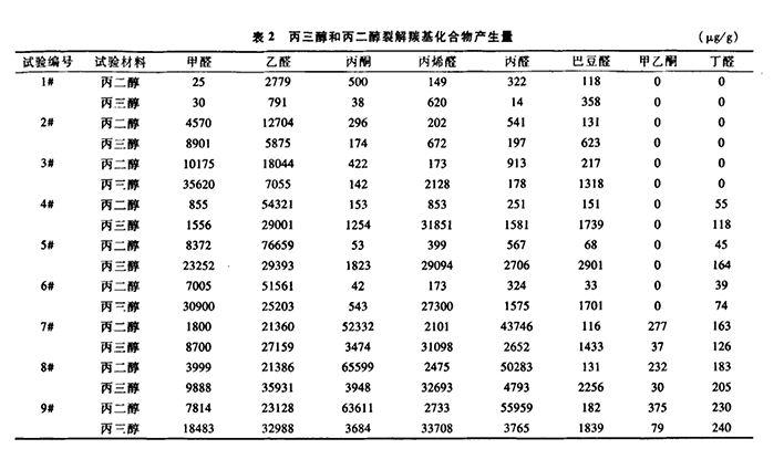 电子烟有尼古丁能戒烟_没尼古丁的电子烟_电子烟有没有尼古丁