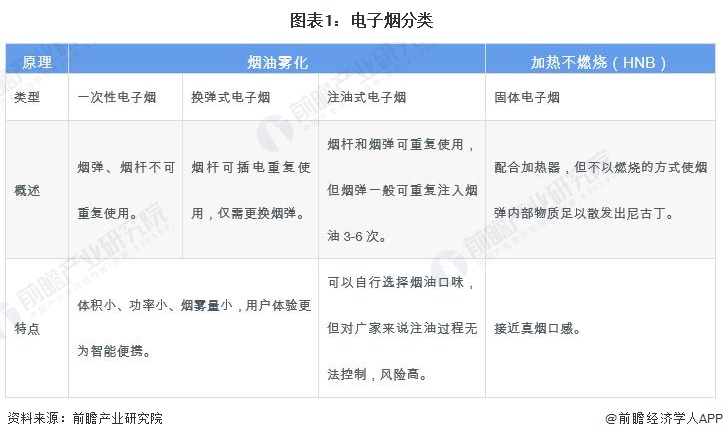 预见2024：2024年中国电子烟行业市场规模、竞争格局及发展前景分析 未来整体市场规模将突破5000亿元