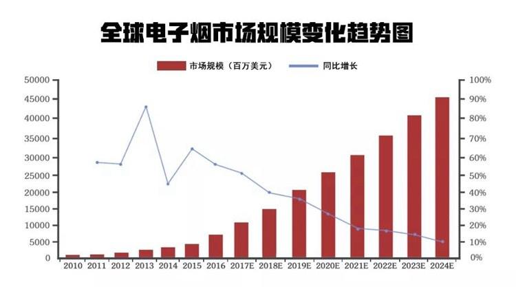 电子烟能戒烟？烟民自述：真烟戒了，却上了电子烟的“瘾”  第2张