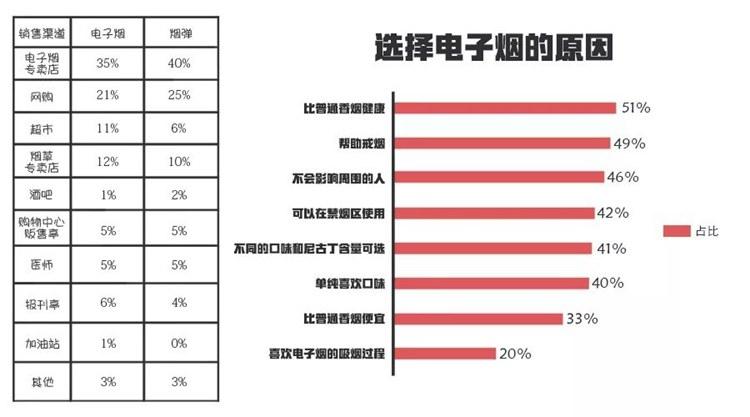 电子烟能戒烟？烟民自述：真烟戒了，却上了电子烟的“瘾”  第3张