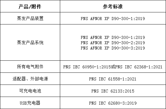 菲律宾工业部(DTI)发布电子烟产品强制认证新规