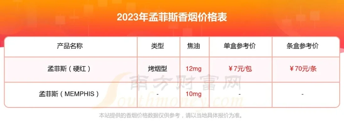 独家报道！外烟一手货源免费代理“虎头虎脑”