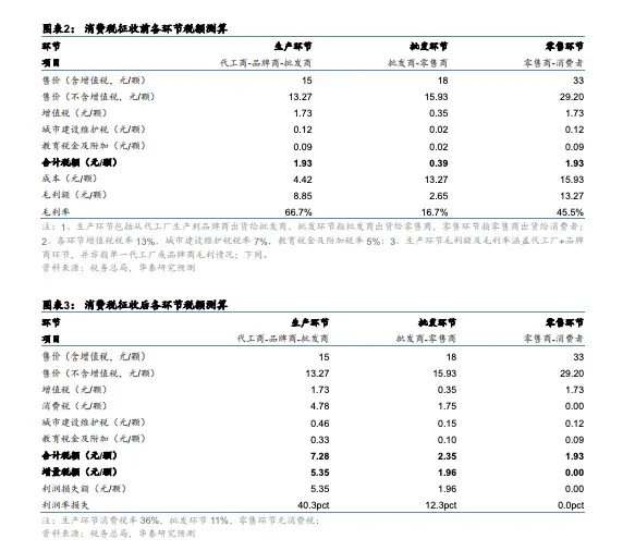 香烟电子发票怎么开_香烟电子标签怎么用_电子烟多少钱一盒