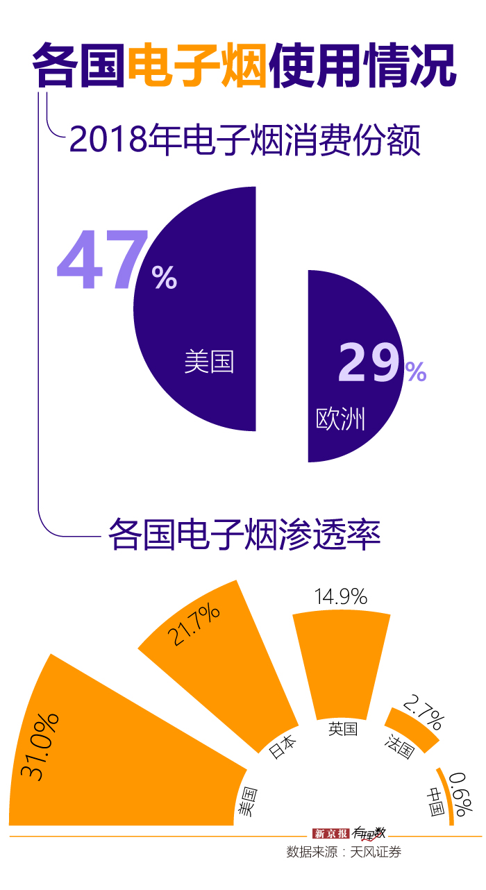 “致命”电子烟，一门潮流生意  第3张