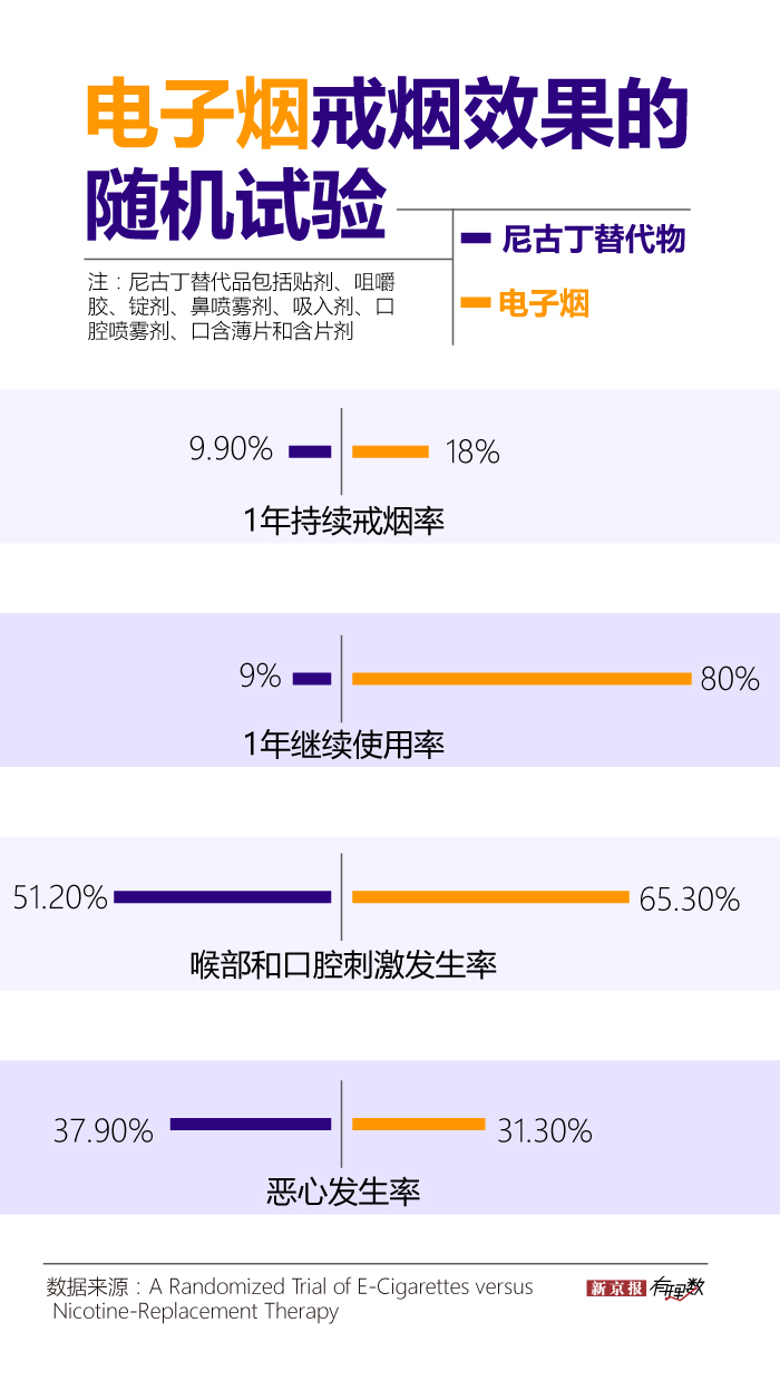 “致命”电子烟，一门潮流生意  第4张