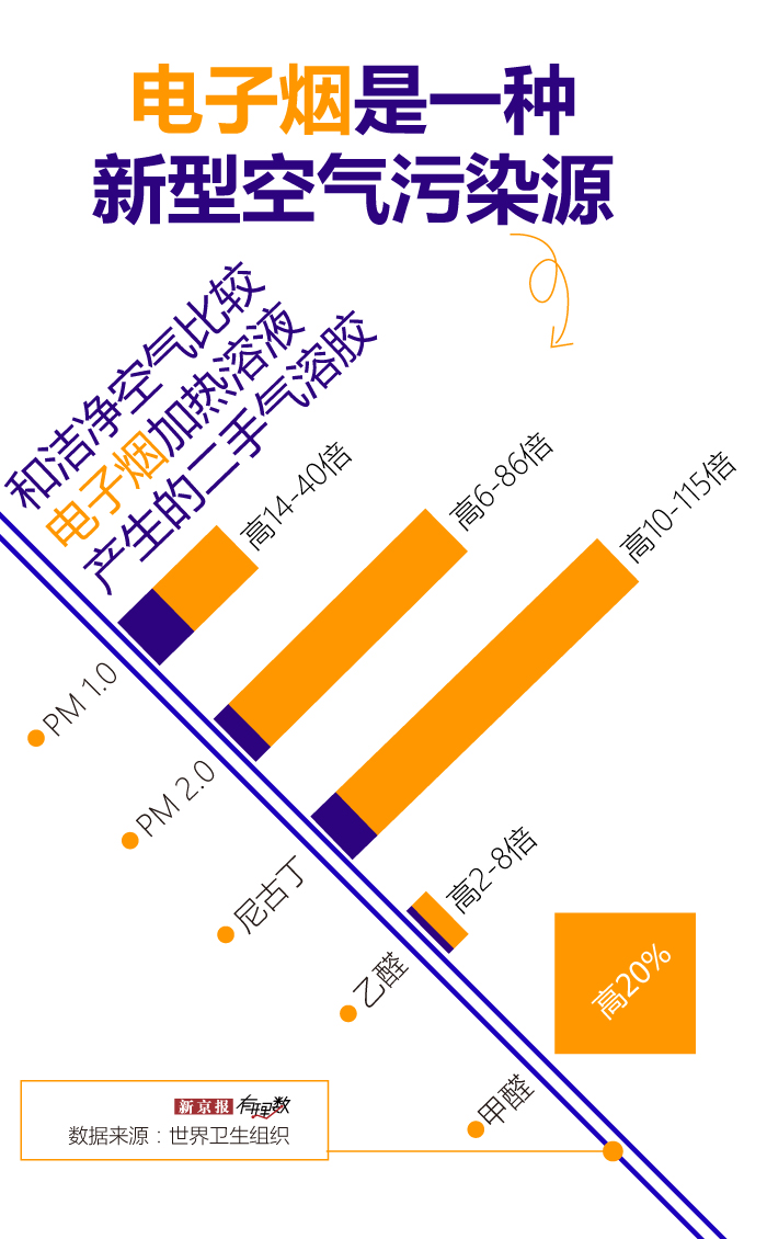 “致命”电子烟，一门潮流生意  第5张