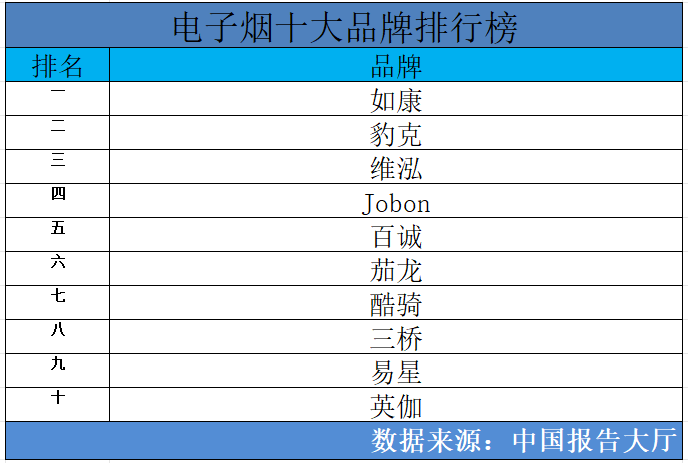 2024年电子烟十大品牌排行榜 电子烟品牌有哪些