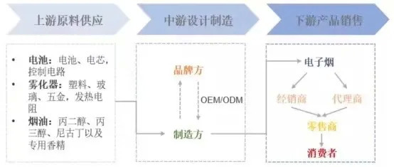 如烟电子烟雾化烟弹_如烟电子烟发源地_如烟电子烟价格