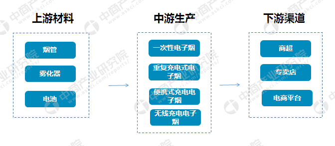 卓尔悦ry4烟油_卓尔悦电子烟官网_卓尔悦电子烟官网网址