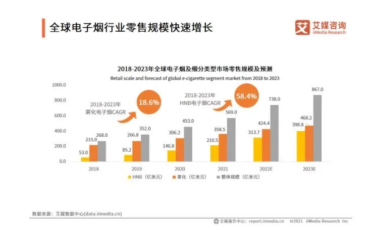 国内多个品牌关闭国内业务转战了海外，全球电子烟市场的“激流狂浪”！