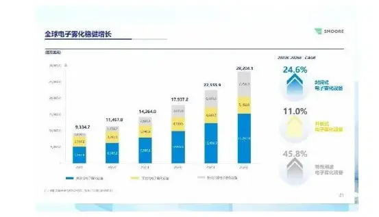 澳大利亚电子烟禁令_澳大利亚有卖烟弹的吗_澳大利亚电子烟市场