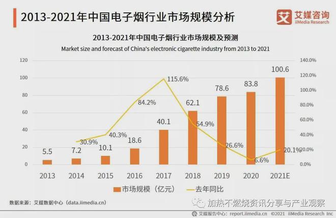 关于加热不燃烧线下渠道新零售，这里有一份集合店品牌的汇总资料