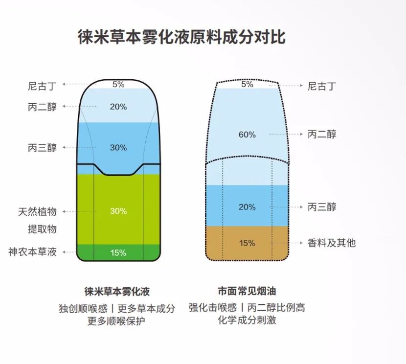 烟器电子作用雾化原理_电子烟雾化器作用_烟雾器电子烟