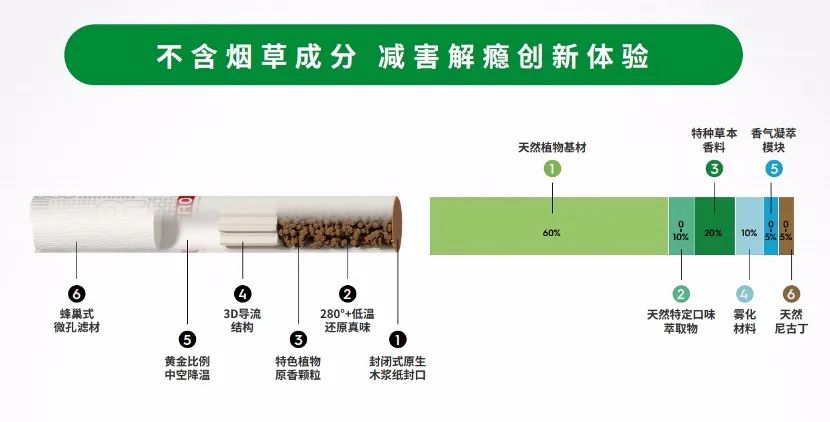 烟器电子作用雾化原理_烟雾器电子烟_电子烟雾化器作用