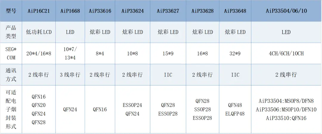 电子烟功率调多少好_电子烟调功率有什么用_功率烟调电子好还是油烟