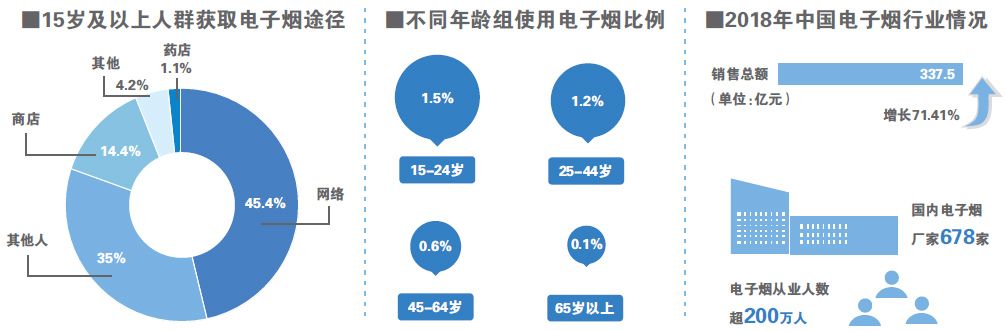 网售禁令满月 电子烟转战闲鱼