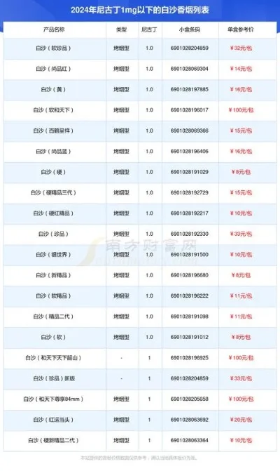 最新头条!探索网站免税香烟商城，一站式货源查询与购买体验  第4张