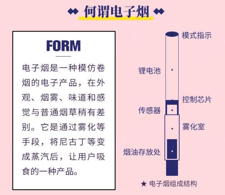 CDC权威发布: 电子烟造成美国2500人肺损伤,50多人死亡, 还敢用它戒烟吗？  第3张