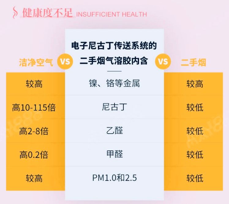 CDC权威发布: 电子烟造成美国2500人肺损伤,50多人死亡, 还敢用它戒烟吗？  第8张