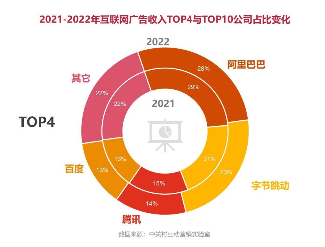 10年了，小红书还只有“种草”  第3张