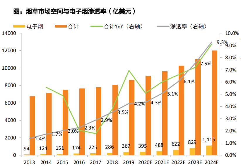 电子烟大逃亡  第6张