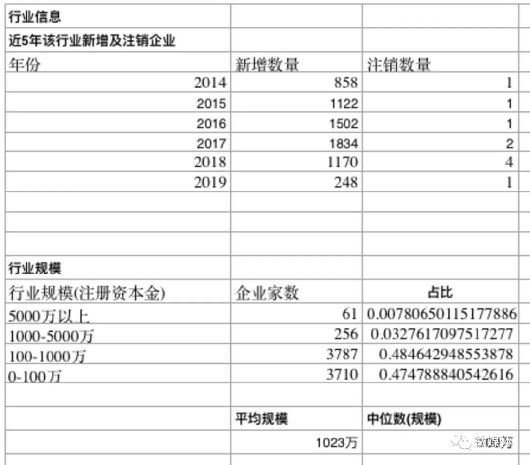 电子烟监管大限将至：创业者火中取栗，投资人利令智昏  第3张