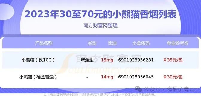 识别真伪妙招：香烟小熊猫家园——云烟多少钱一盒-一条？  第2张