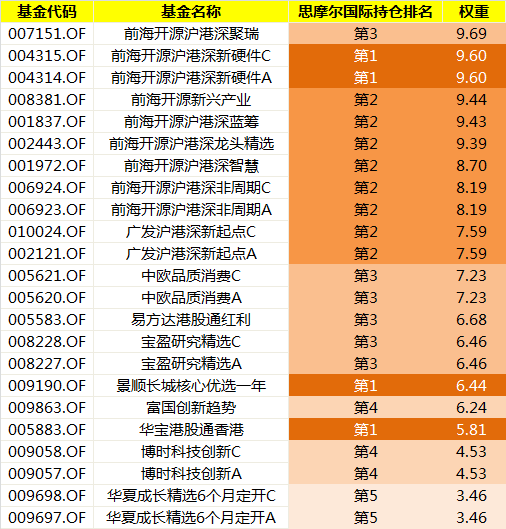 中招了！这些基金买了电子烟股票！  第3张