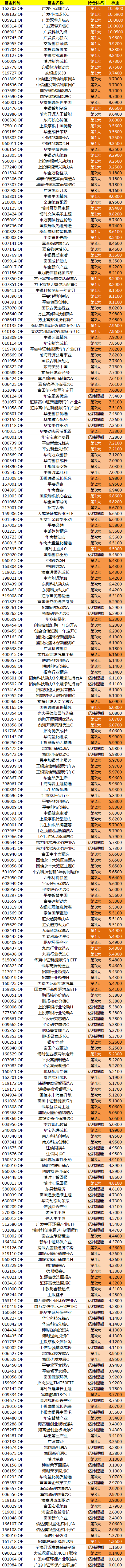 中招了！这些基金买了电子烟股票！  第4张