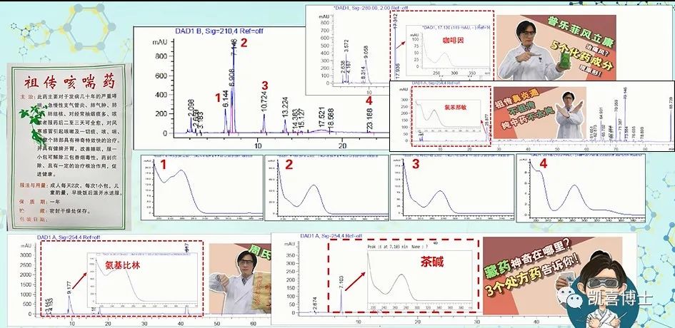 祖传咳喘药，添加很“实在”，说明很雷人！  第6张