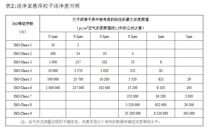 详述锂电生产之粉尘管理  第1张