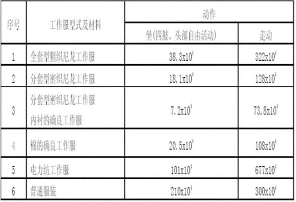 详述锂电生产之粉尘管理  第2张