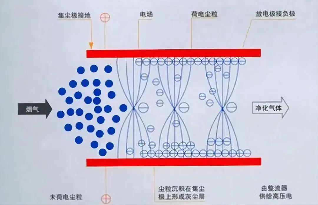 详述锂电生产之粉尘管理  第3张